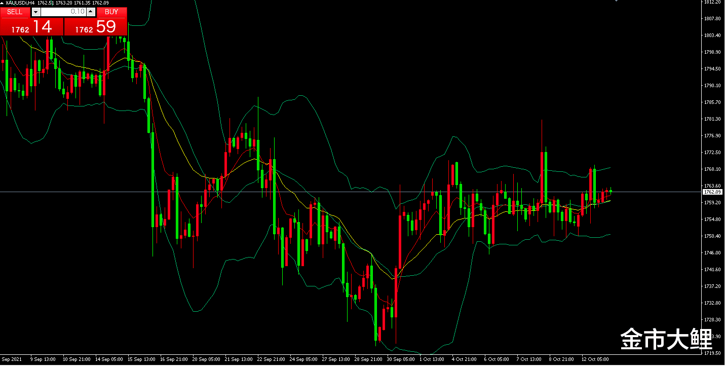  美国收紧货币政策气氛组已到位，只等黄金抛售情绪爆发