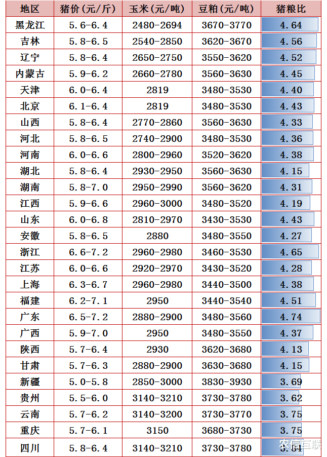 润和软件|猪价“破6入5”！北方反弹，猪肉消费好转，新一轮涨价潮要来？