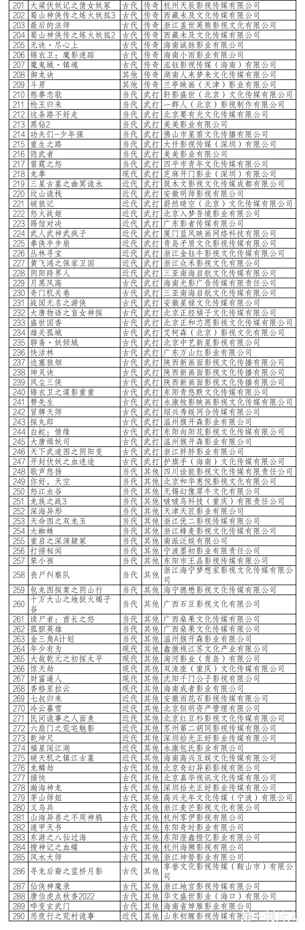 漫威|8月网络影视备案：网剧女性题材受捧，网络电影《康熙南巡》启动