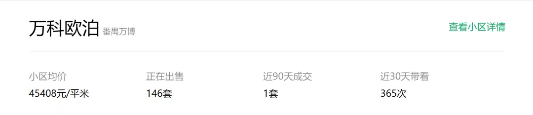 安置房|秒光！单价4.5万/㎡，番禺顶流以指导价成交！二手顶不住了？