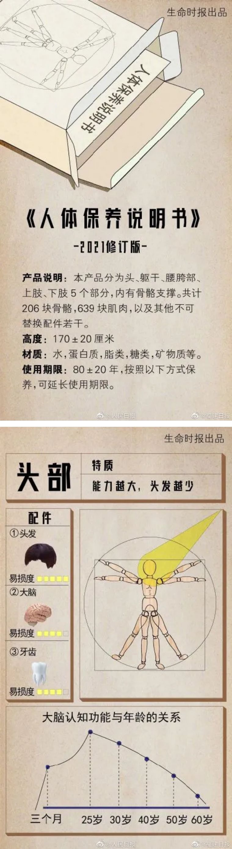 逆糖家 《人体保养说明书》