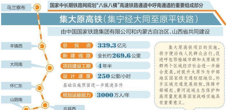 浣花的山房 山西拆迁新动向!新建高铁,涉及25个村,村民将翻身做“土豪”