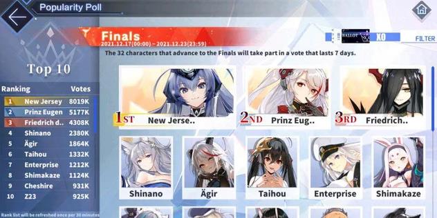 碧蓝航线|碧蓝航线国际服人气投票结果 铁血大胜利 欧根亲王还能再战十年