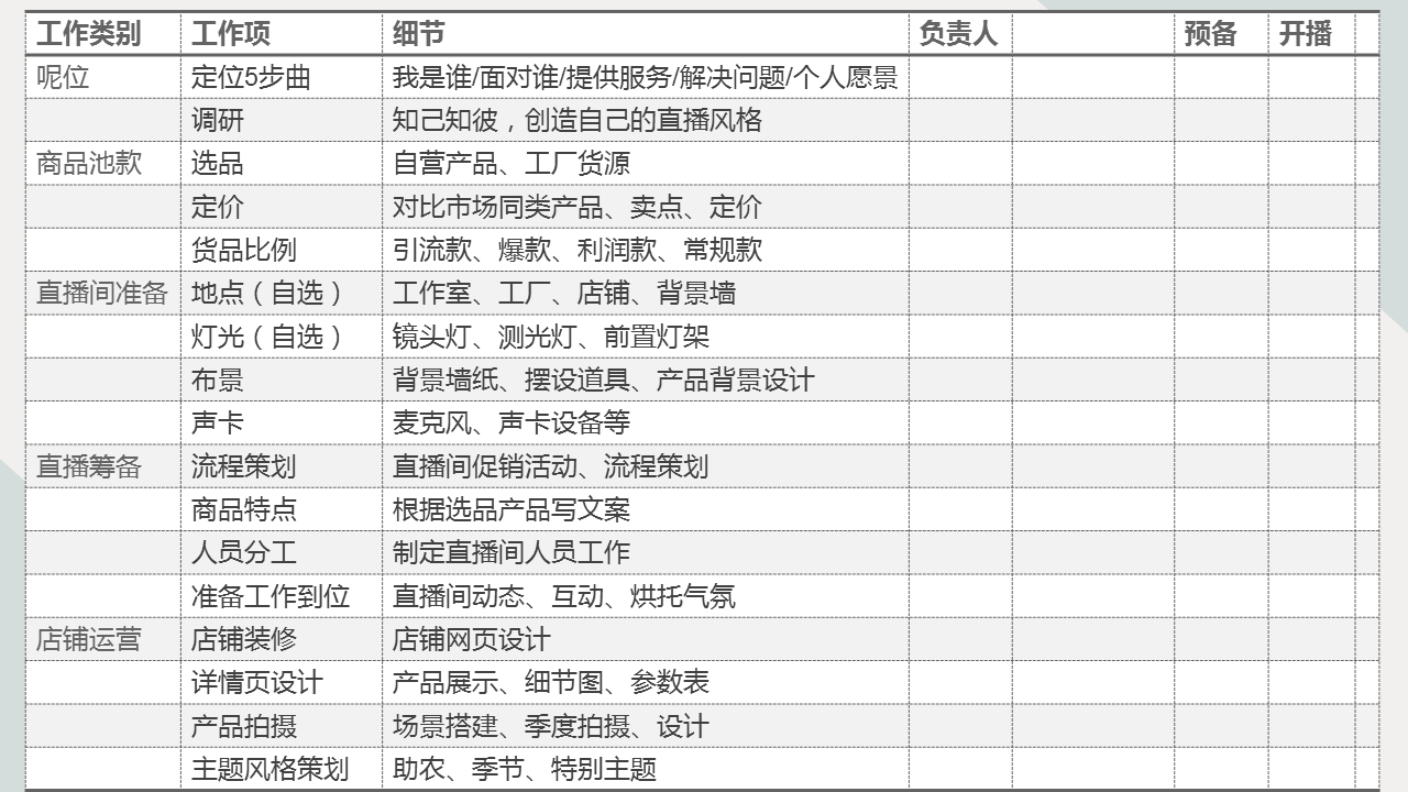 善杰大叔 直播前中后的策划