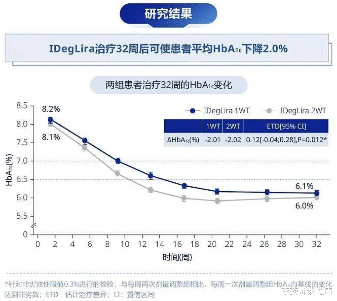 李药师谈健康 胰岛素复方新药在中国获批，控制血糖达标率高达90%，厉害在哪？