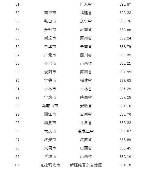 長城網 河北唐山廊坊等6市躋身全國地級市品牌百強榜