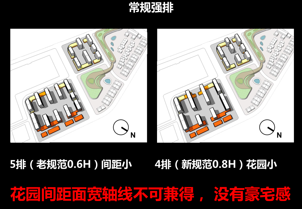 |豪宅属性，两种强排，三大原理，大花园大间距大面宽、中正轴线感