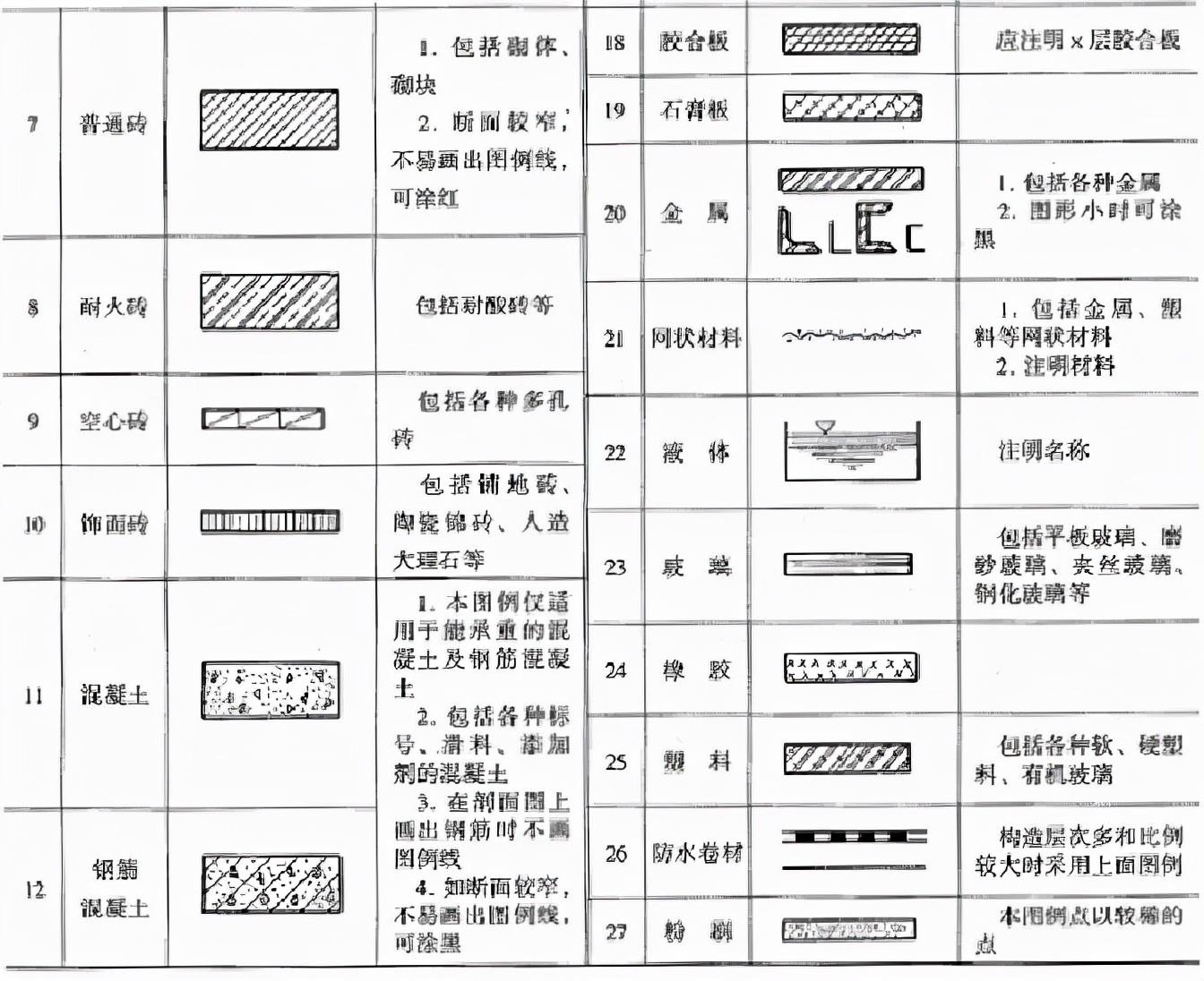 湖里区|建筑工程施工图识图方法