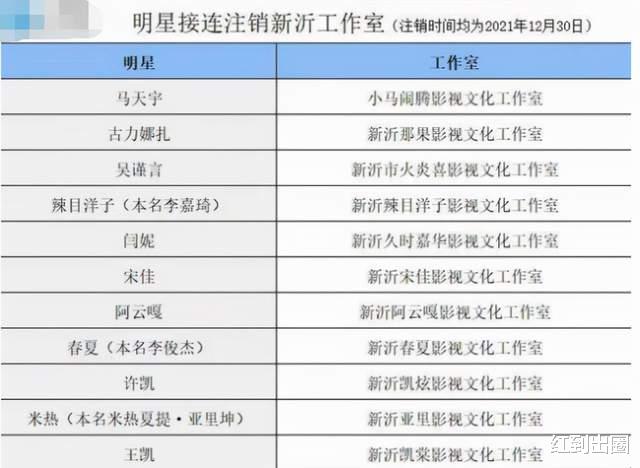 明星|娱乐圈年底变动大!多位明星注销工作室,尚雯婕公司被执行超800万