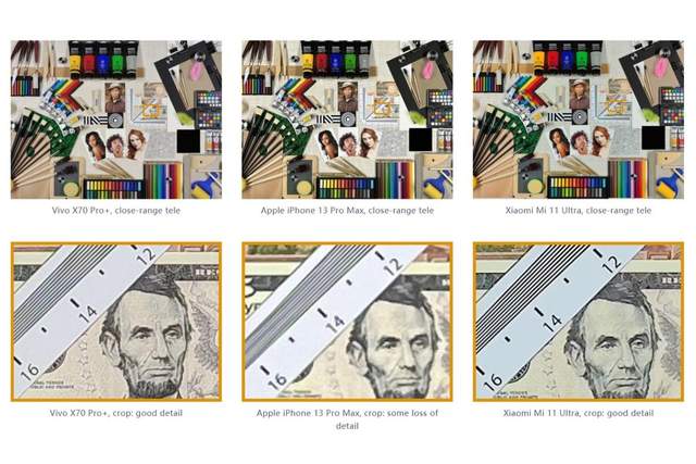 vivo x|vivo X70 Pro+拍照得分135位居第七：相机大厂认证带来哪些优势？