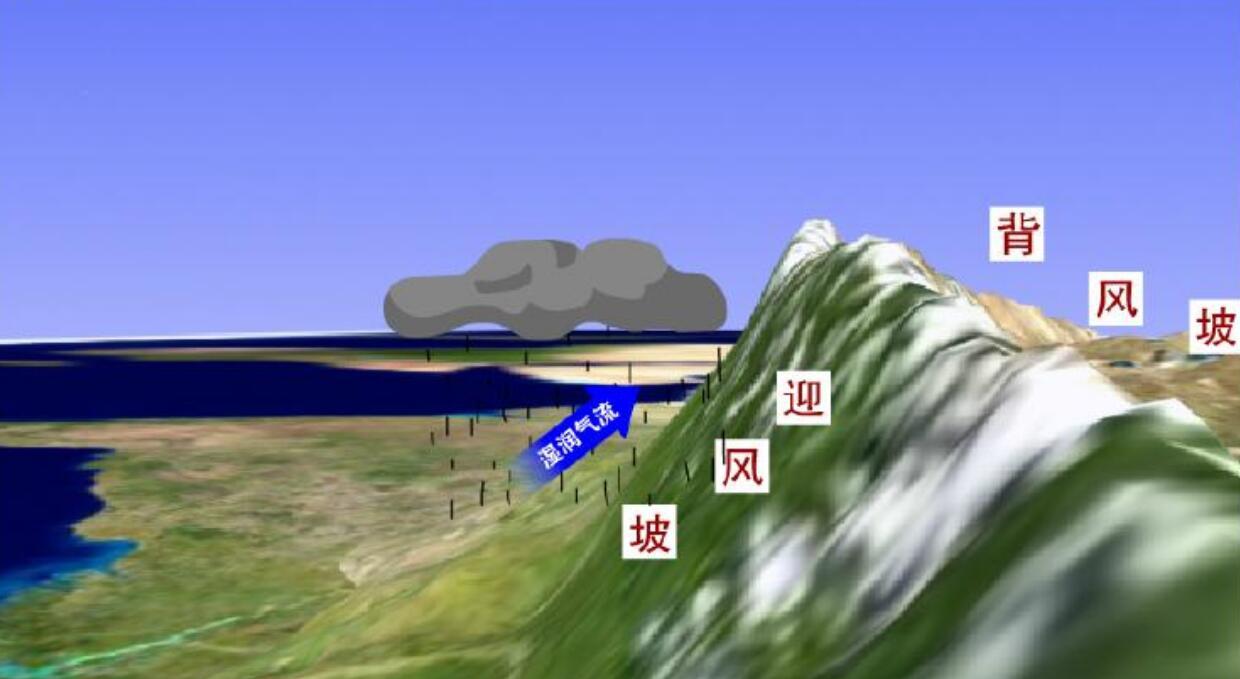 银河系 若地球未来10年停止降雨,对人类有影响吗?会发生什么事?