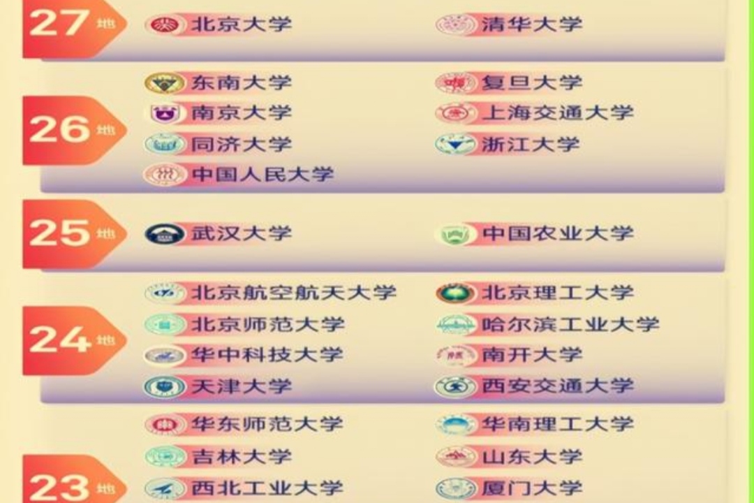 招聘|比公务员吃香的选调生招聘时，偏爱这些学校学生，看有你母校没？
