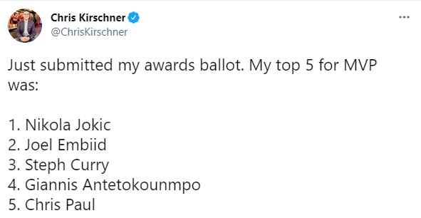 MVP|正式投票MVP！多位名记晒票选结果，约基奇力压大帝+库里获选票