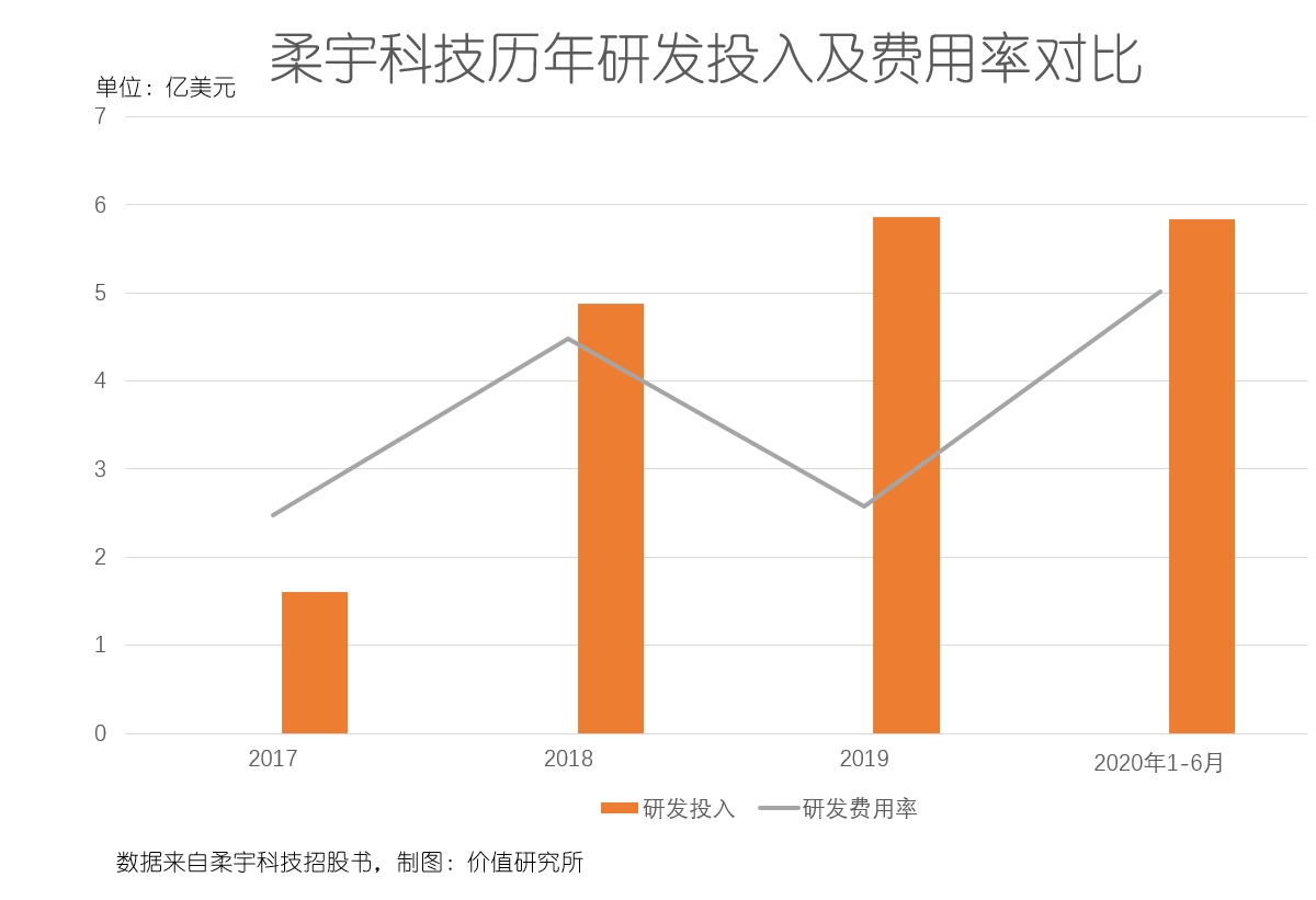 折叠屏|大规模欠薪、IPO失败,曾叫板三星的柔性屏独角兽撑不住了?