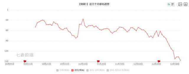 剑侠世界3|《剑侠世界3》：西山居，想要活在过去