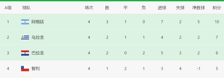 炎琴不朽|阿根廷VS巴西首发曝光：433对攻，双腰+核心坐镇，梅西领衔前锋线