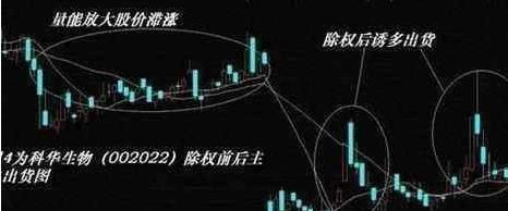 交易 中国股市:主力是怎么样收割“韭菜”的,太阴险了,读完咬牙切齿