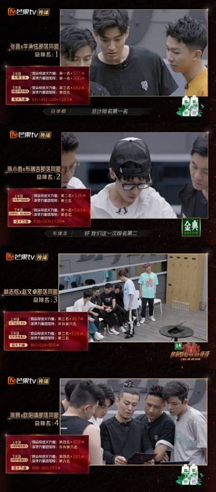 哥哥|《哥哥》五公淘汰一名大湾区哥哥是必然的，专业评审被群嘲也必然