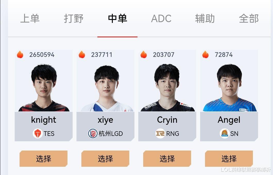 亚运会|亚运会阵容评选，RNG四人上榜，唯有中单Knight没有争议