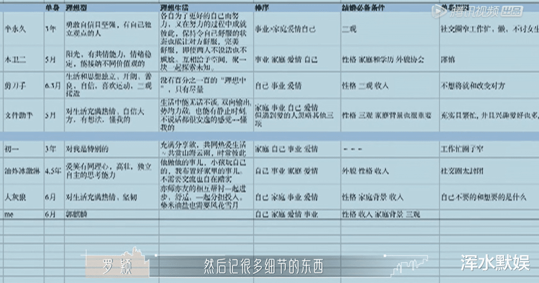 宋茜|《半熟恋人》黄瑞恩喜欢罗颖，但罗颖还不够喜欢他，原因有3点！