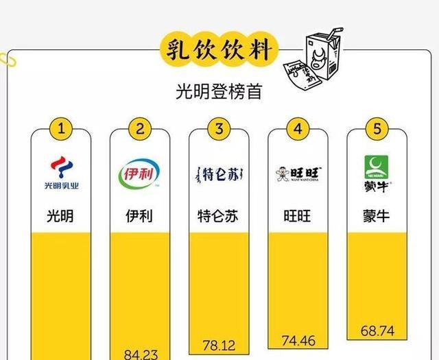 大成讲娱乐 如何看最近许多人弃选了蒙牛全线，普通人管不了别人，能管自己