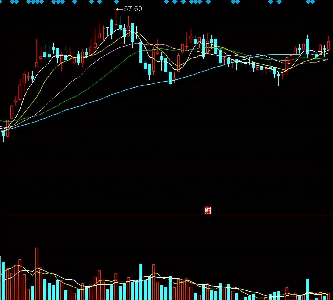 券商 市场热点：五月最被券商看好的十一大金股