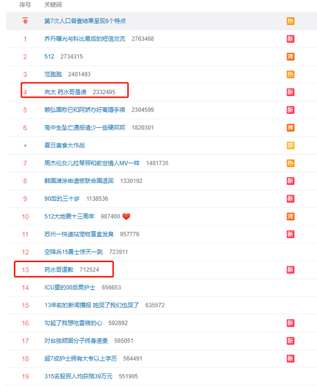 药水哥|药水哥一夜上3热搜，口嗨向佐惊动向太，虎牙为他买1000W保险