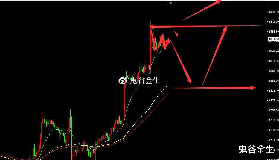 煤炭板块 鬼谷金生：黄金本周先下后上，原油中线机会大！