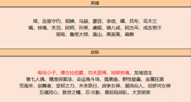 杨玉环|碎片商店14号大换血，23款皮肤加入兑换，杨玉环喜提虎年限定皮肤