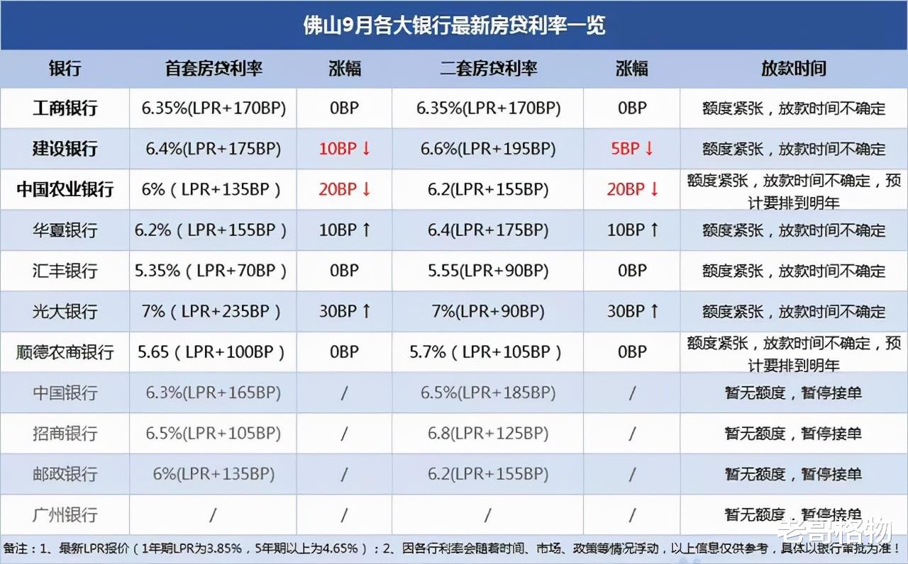 楼市|撑不住了，多地楼市开始救场？