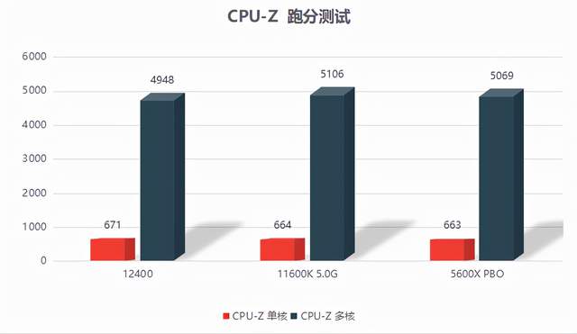 三星galaxy tab a|性能是真香了，英特尔i5 12400首发测评