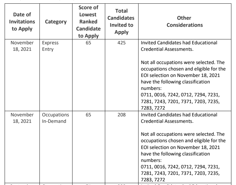 生肖|萨省无雇主技术移民降分啦，看看你的岗位在不在
