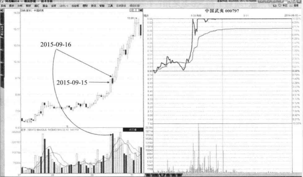 荆门 中国股市：只看尾盘半小时，逢买就涨