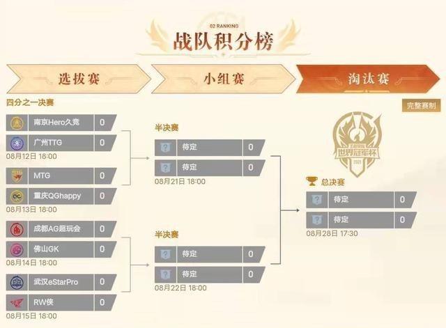 文华养|AG“躺着中枪”，世冠赛制因QG假赛调整，打eStar，啊泽能行吗？