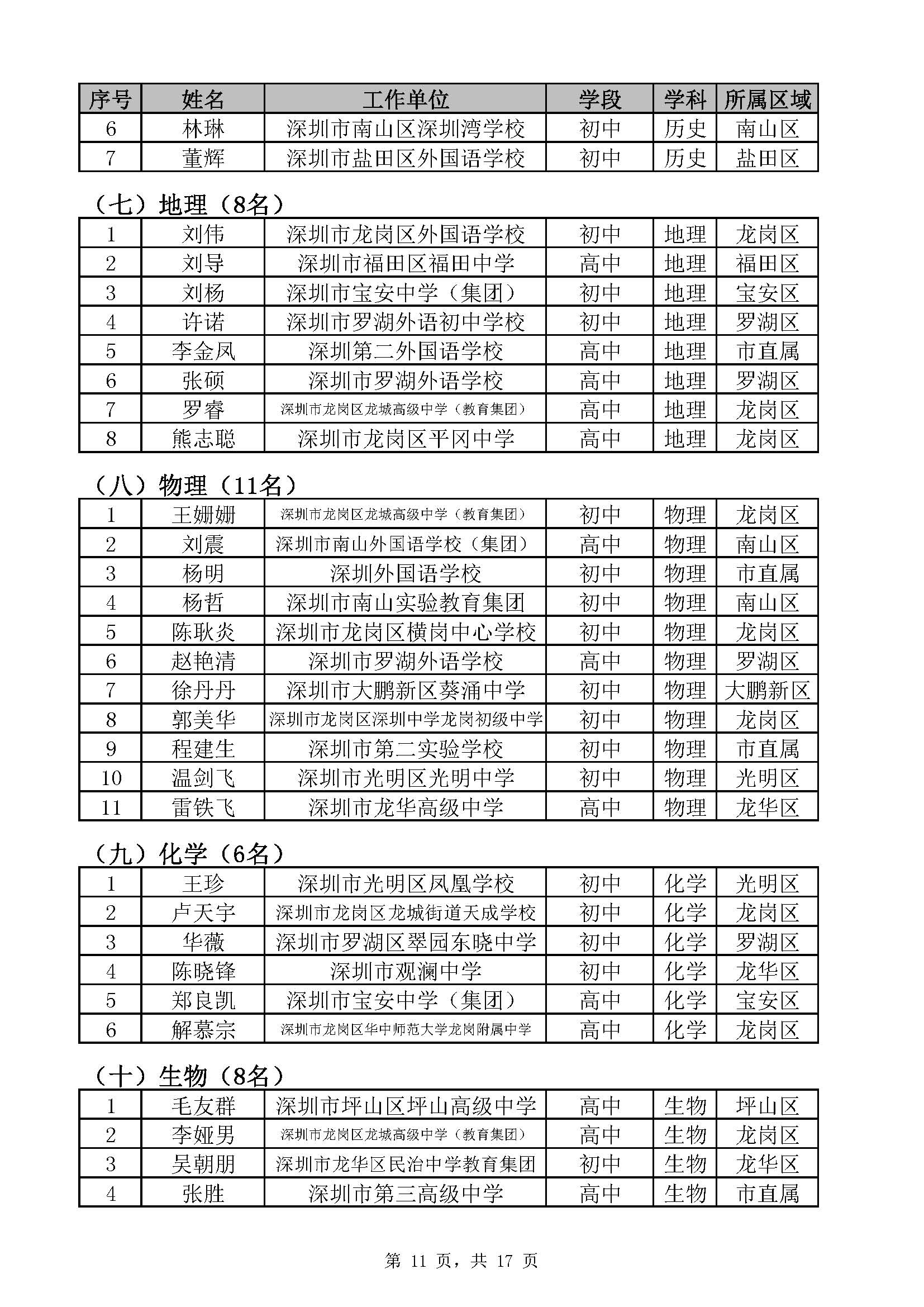 猿辅导|公示！深圳市基础教育系统“名师工程”拟定名单确定！