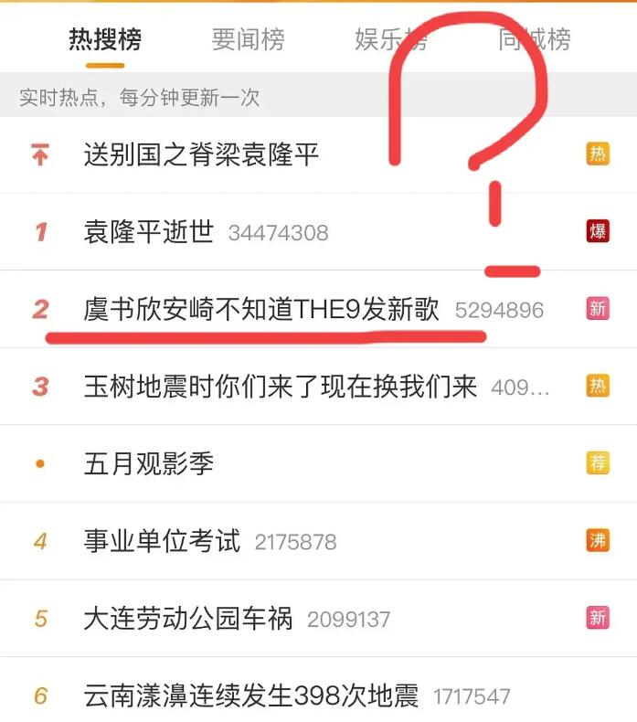 林瑞阳|袁隆平院士逝世,女星却买热搜宣传新歌,热度还占据前四中的两个