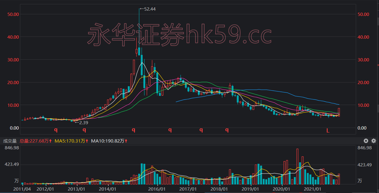 军工板块|股票长期持有还是短线操作