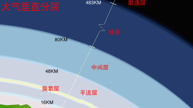 菲利普·津巴多 美加暴热的根本原因可能是大气层正在收缩，下一个倒霉蛋会是谁？