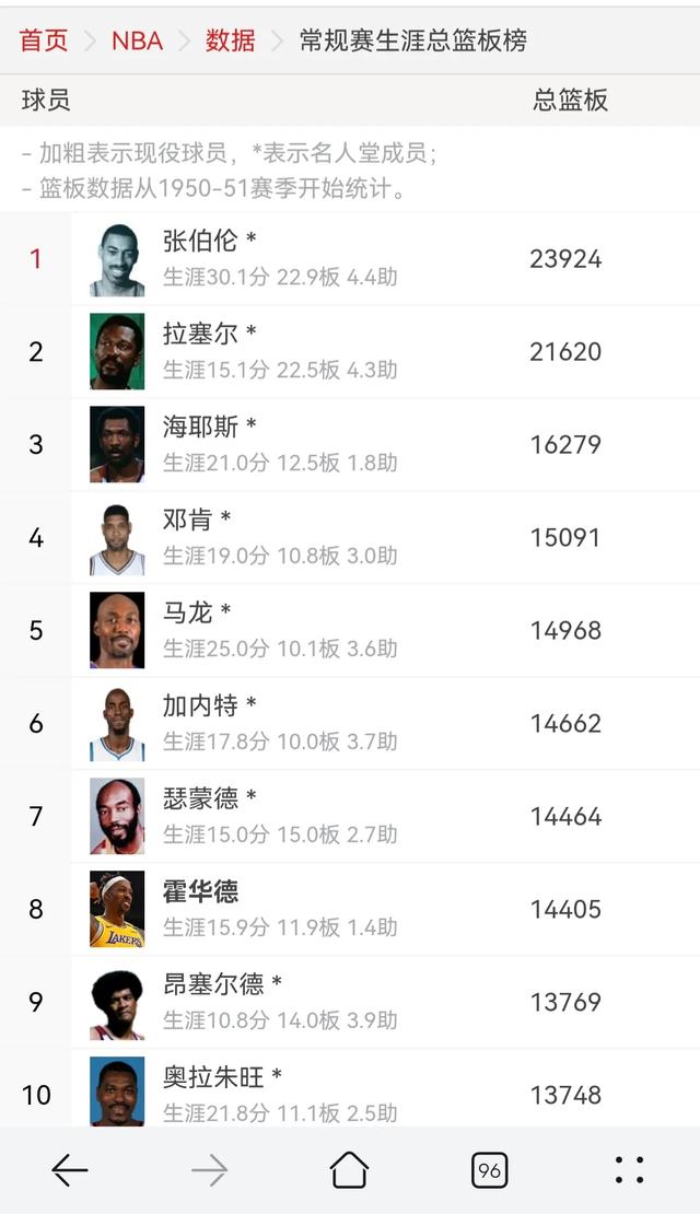 斯蒂芬·库里|为什么库里仅仅破了一个记录，会受到这么高关注？
