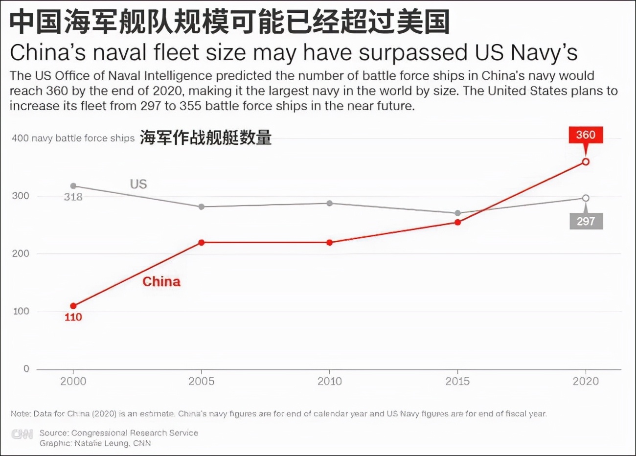 军校|来自大洋彼岸的赞美：中国海军已和美海军“势均力敌”