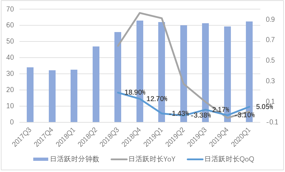 经观财经眼 暴涨的趣头条：光鲜之下，爬满虱子