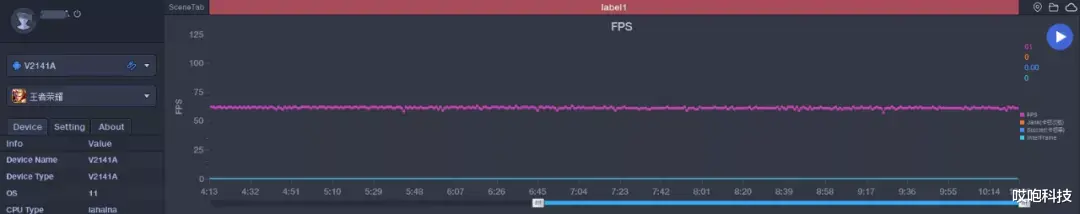 iqoo|iPhone 13 对手来了，性能屏幕拍照通通天花板