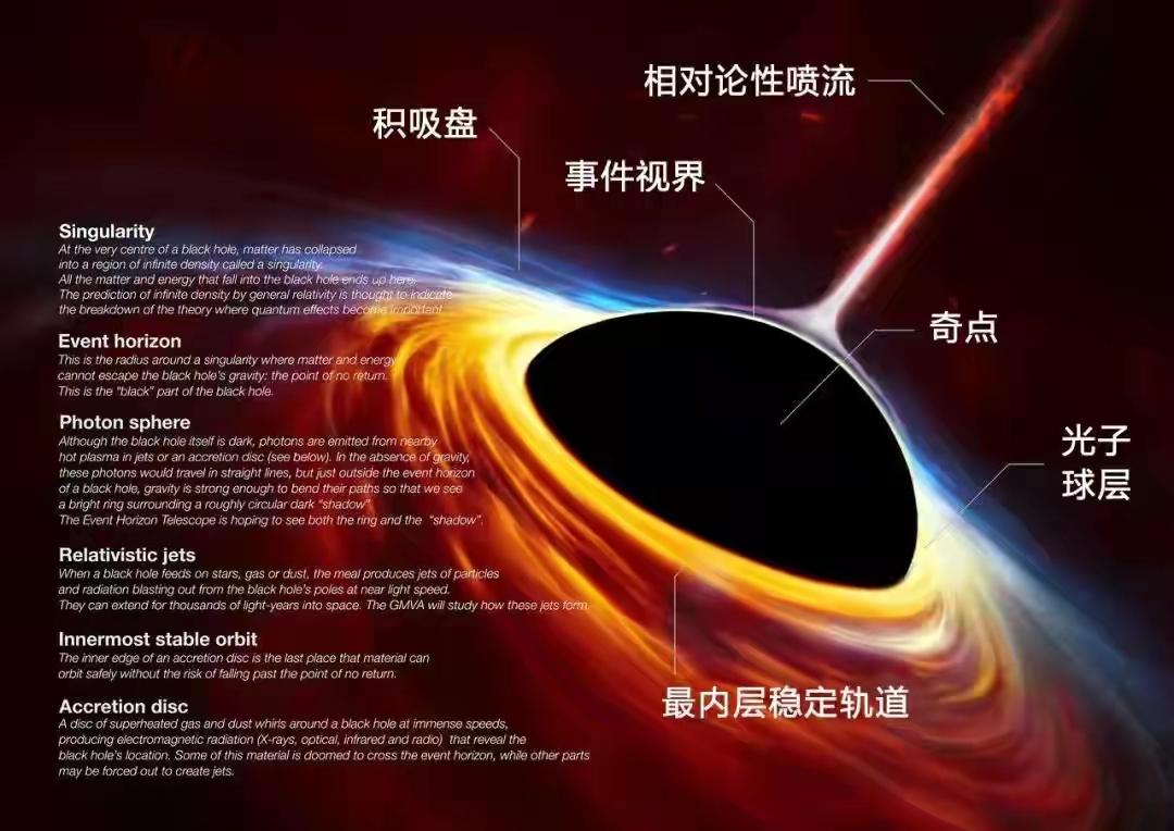 宇航员|宇宙最大的黑洞有多大？天文学家：最大质量约是太阳的660亿倍