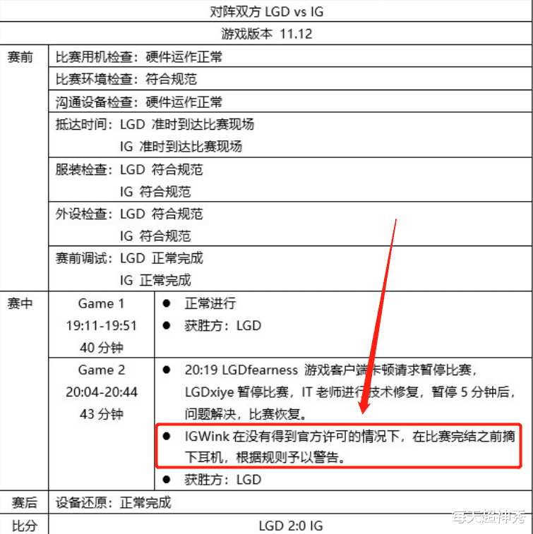 LPL裁判報告惹眾議：IG首發下路心態疑似崩潰，Jiejie遭到處罰-圖3