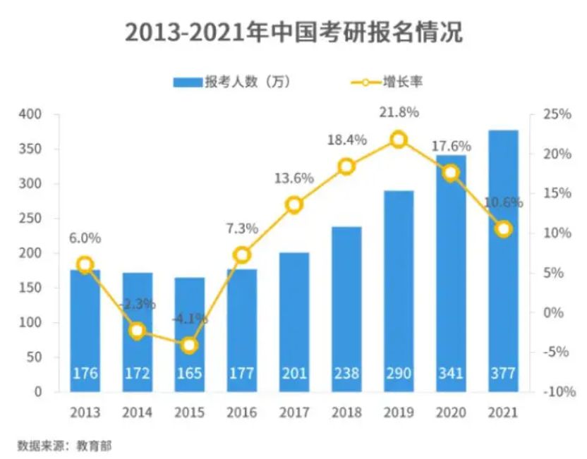 大学|疯！考研也内卷！明确目标最关键！