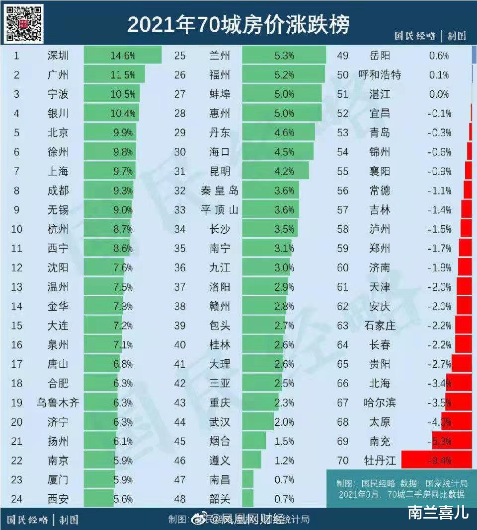 南兰喜儿 当代新青年对住房的自由度比房子的个性化更看重