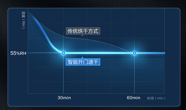齊大圣|国货更懂国人：中国人的洗碗机应该什么样