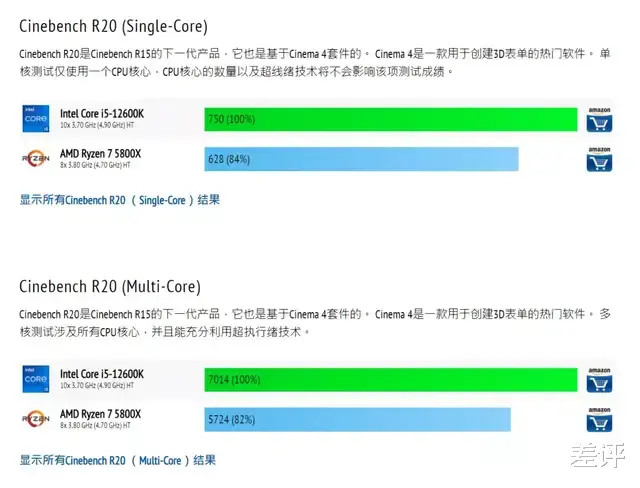 英特尔|为了12代英特尔踩爆的牙膏管，我们组了台贵到懒得算的主机