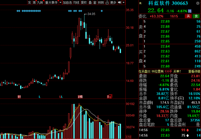 光刻胶|北上资金本周重点加仓股出炉!17股获“聪明资金”加仓幅度超150%