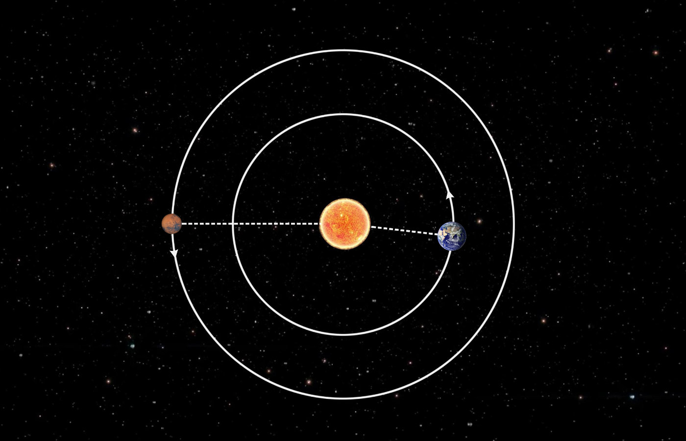 中国火星探索中断35天?天问一号挺过至暗时期,成功与地面重连